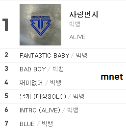 [Pics] BIGBANG ocupa los primeros lugares de los Charts DAUM, MNET, NAVER & Soribada Tumblr_m043gw9rri1qzjb8ko4_400